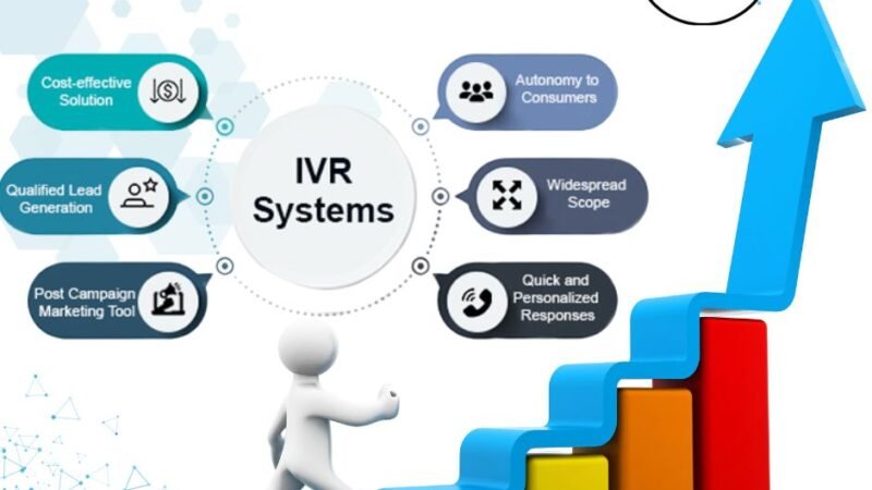 IVR (Call Center Solution )