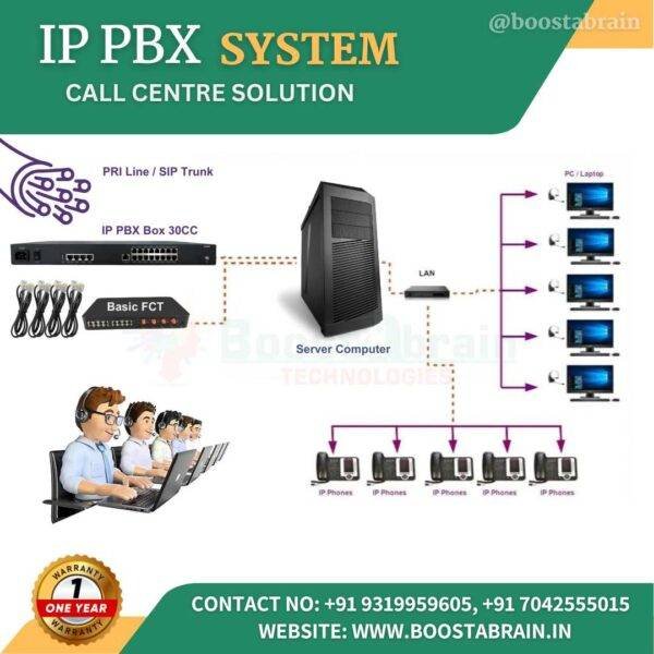 IPPBX System and very low IP PBX System price