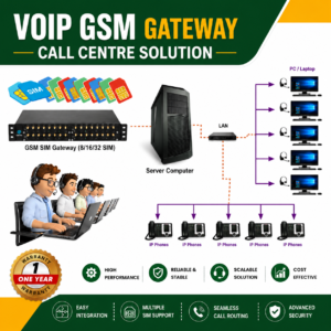 VOIP Gateway